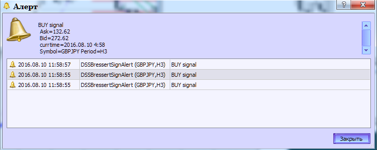 Fig.2. Indicador DSSBressertSignAlert. Envío de la alerta Fig.2. Indicador DSSBressertSignAlert. Envío de la alerta