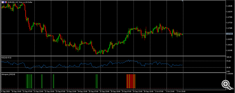 Comparacion Ind. RSI con RSI_Histogram Comparacion Ind. RSI con RSI_Histogram