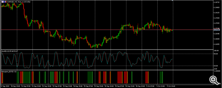 Comparacion del EST_Histogram con el indicador Estocastico Comparacion del EST_Histogram con el indicador Estocastico