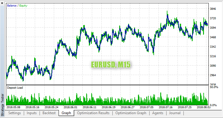 Flat Trend EA Flat Trend EA