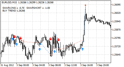 Expert Advisor sobre o indicador T3MA-ALARME Expert Advisor sobre o indicador T3MA-ALARME