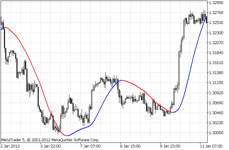 Slope Direction Line Slope Direction Line