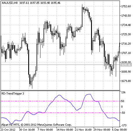Fig.1 Indicador RD-TrendTrigger Fig.1 Indicador RD-TrendTrigger