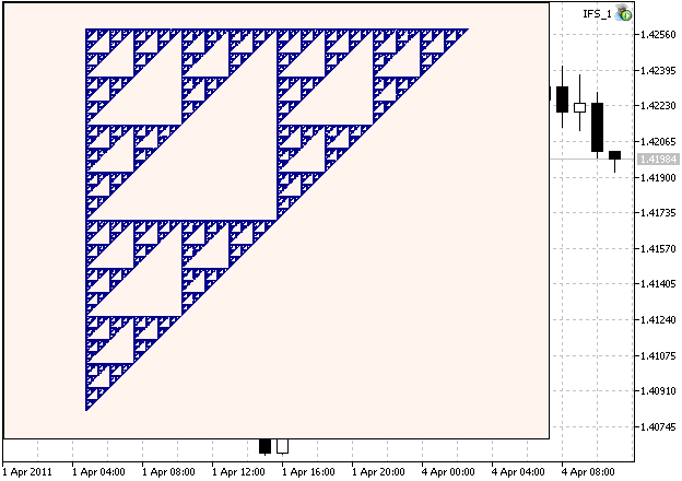 Figura 1. O triângulo de Sierpinski, gerado com os coeficientes IFS, calculados no capítulo 2 Figura 1. O triângulo de Sierpinski, gerado com os coeficientes IFS, calculados no capítulo 2