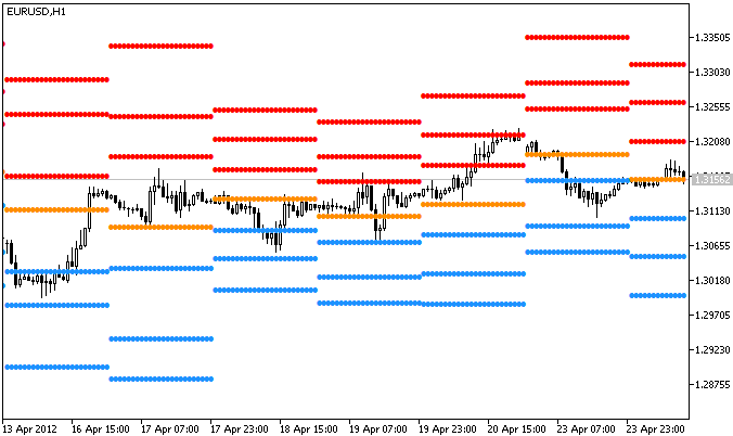 Pivot point Pivot point