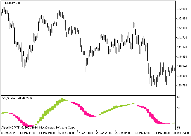 Fig.1. Indicador DS_Stochastic_HTF Fig.1. Indicador DS_Stochastic_HTF