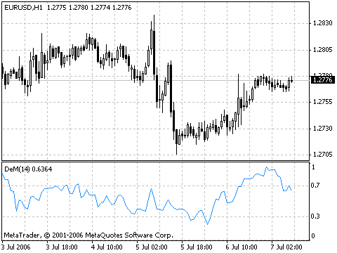 Indicador DeMarker do MetaTrader4 Indicador DeMarker do MetaTrader4