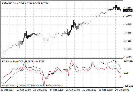 indicador_ louw_coetzer indicador_ louw_coetzer