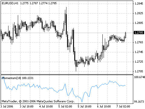 Indicador Momentum Indicador Momentum