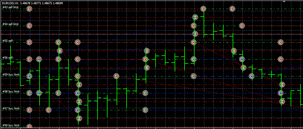 forex mt4 grid systems