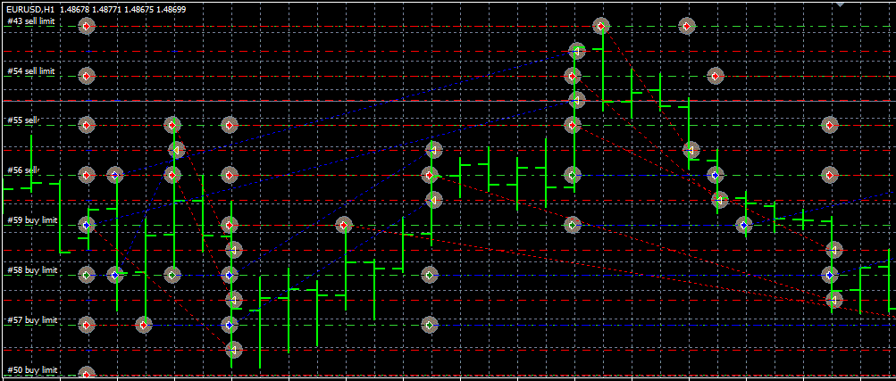 market forex close time