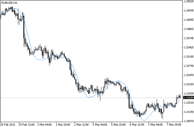 https://c.mql5.com/18/25/LRMA_1.png