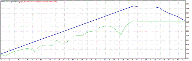 204060 Program AIGrid System 3