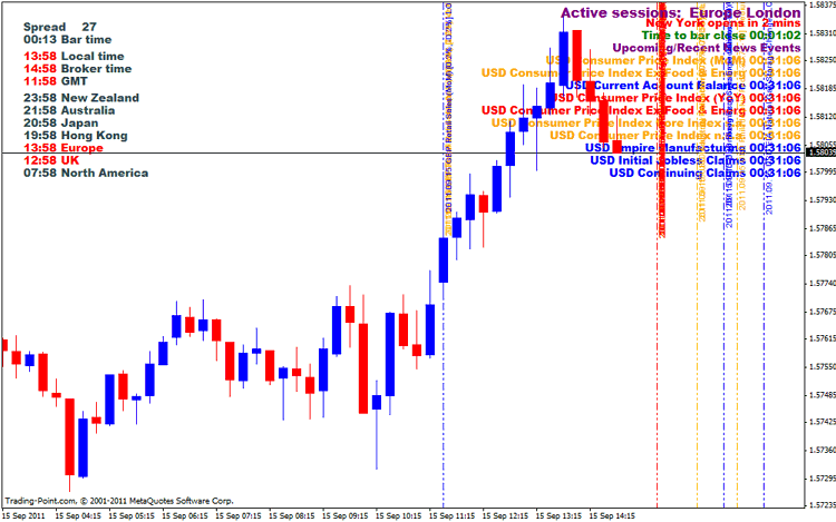 Forex Trading Hours Clock - 