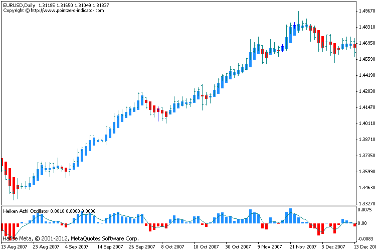 macd forex ea