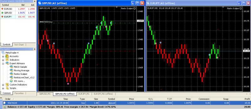 Den Experten Renko Scalper Von Afterburner Pl Fur Den Metatrader - 