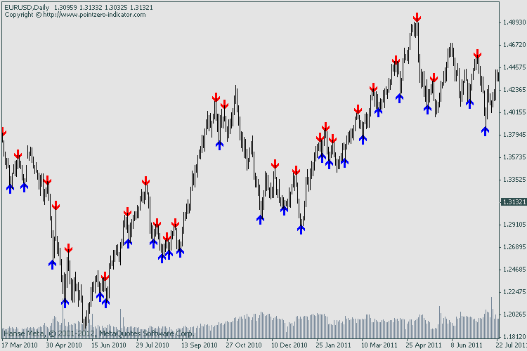 https://c.mql5.com/18/25/reversal_fractals_1.gif