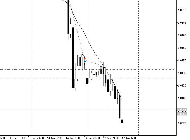 O EA move o stop loss atrás do preço com aceleração. O EA move o stop loss atrás do preço com aceleração.