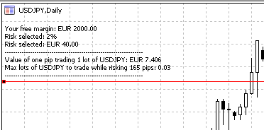 With €2000 available, risk is 165 pips, to risk the 2% you have to trade USDJPY no more than 0.03 lots With €2000 available, risk is 165 pips, to risk the 2% you have to trade USDJPY no more than 0.03 lots