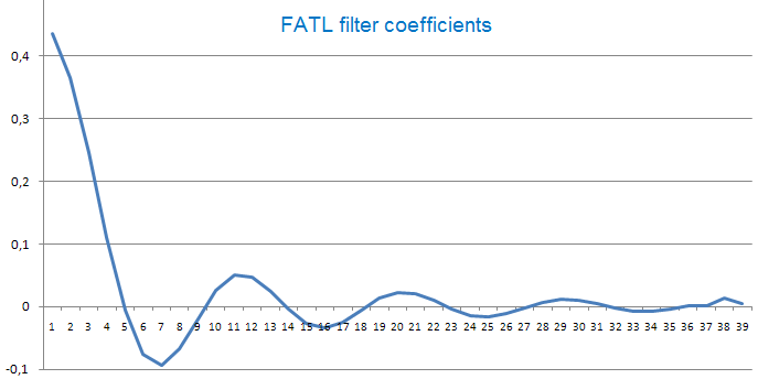 FATL_filter FATL_filter