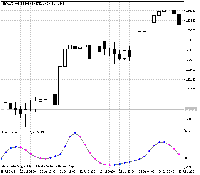 JFatlSpeed indicator JFatlSpeed indicator