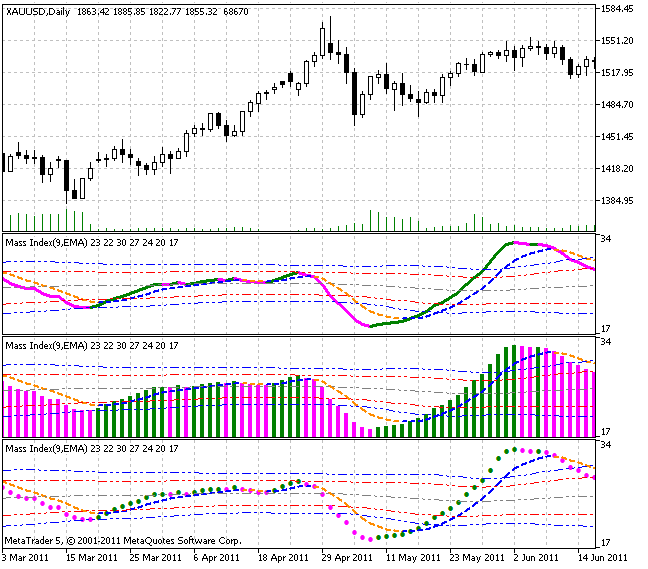Mass Index Mass Index