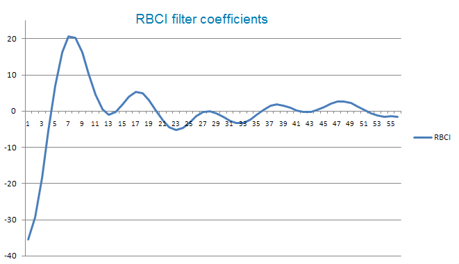 RBCI_filters RBCI_filters