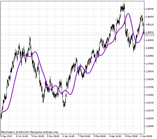 RSTL (Reference Slow Trend Line) indicator RSTL (Reference Slow Trend Line) indicator