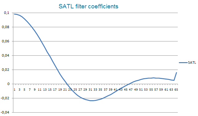 SATL_filter SATL_filter