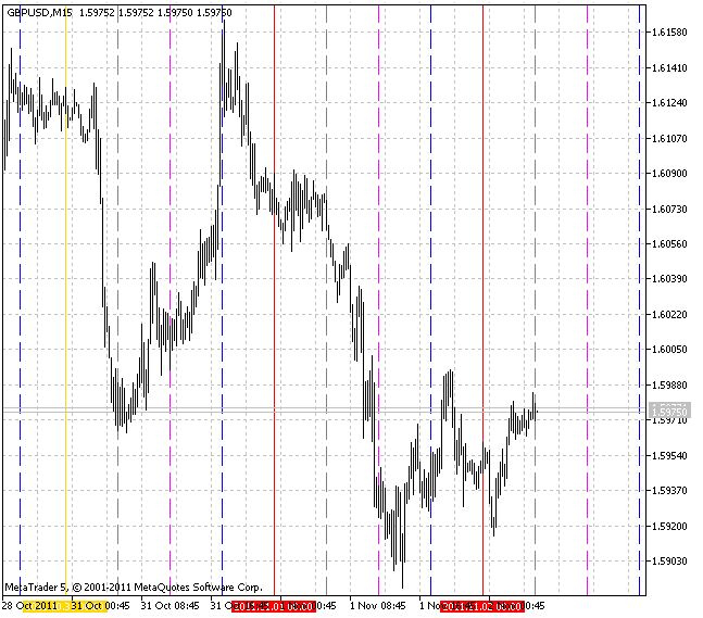 VGridLine Intraday X6 VGridLine Intraday X6
