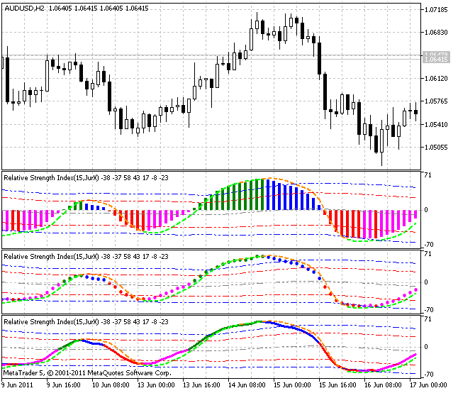 XRSX indicator XRSX indicator