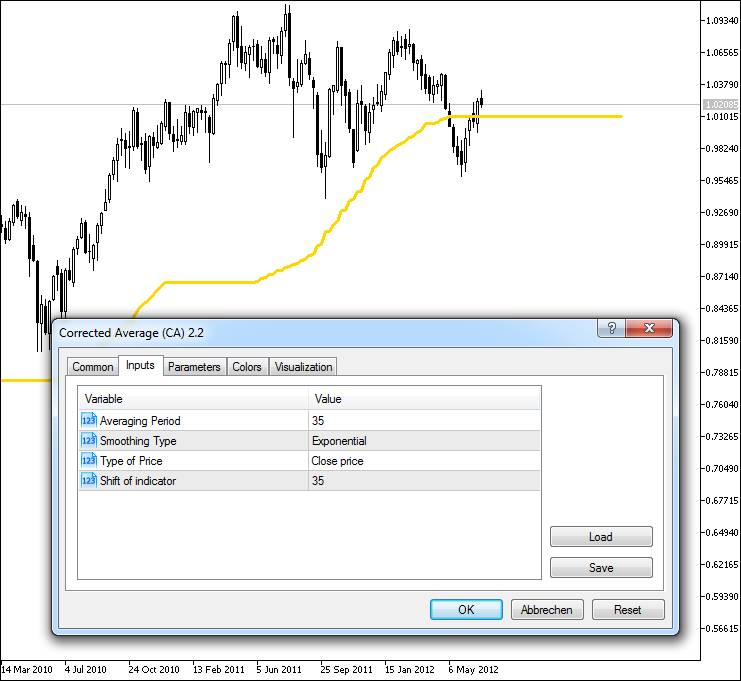 Corrected Average Corrected Average