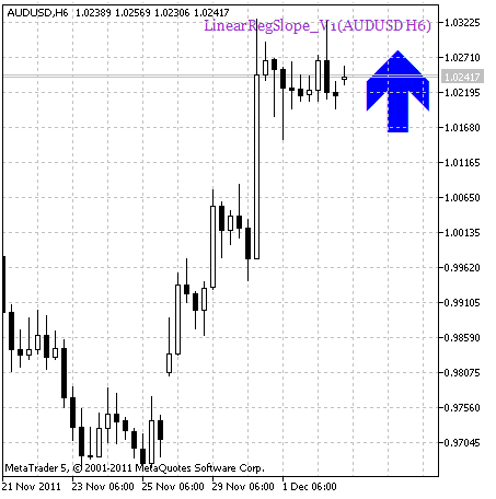 Fig.1. LinearRegSlope_V1_HTF_Signal. Market entry signal Fig.1. LinearRegSlope_V1_HTF_Signal. Market entry signal
