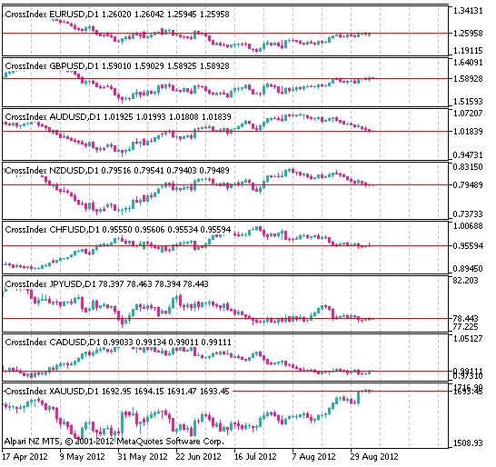 Fig.1 The MultiCurrency Indicator Fig.1 The MultiCurrency Indicator
