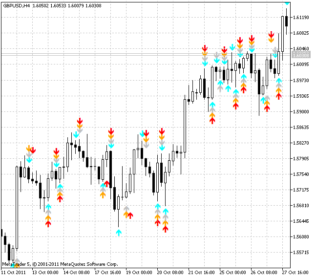 RSI Strike RSI Strike