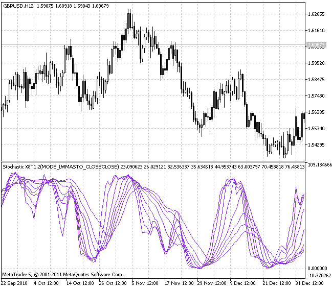 Stochastic-X8 Stochastic-X8