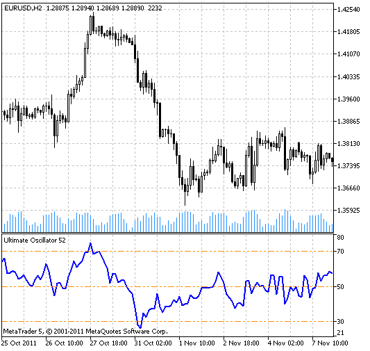Ultimate Oscillator indicator