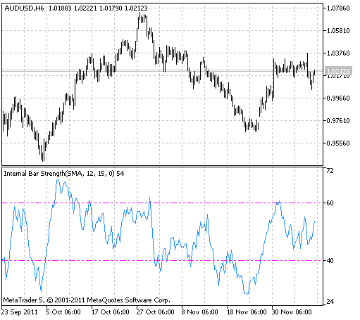 XIBS indicator XIBS indicator
