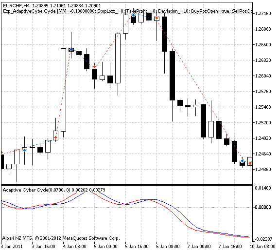Fig. 1. The instances of history of deals on the chart. Fig. 1. The instances of history of deals on the chart.