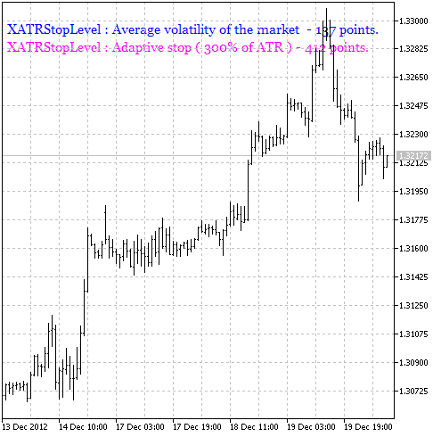Fig.1 The XATRStopLevel indicator Fig.1 The XATRStopLevel indicator