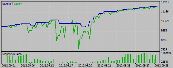 The result on September_2012. The result on September_2012.