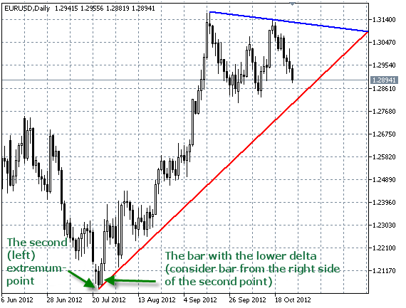 AutoTrendLines type 2 (EXM_DELTA) InpPrevExmBar=true AutoTrendLines type 2 (EXM_DELTA) InpPrevExmBar=true