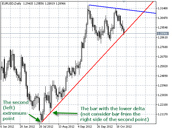 AutoTrendLines type 2 (EXM_DELTA) InpPrevExmBar = false AutoTrendLines type 2 (EXM_DELTA) InpPrevExmBar = false