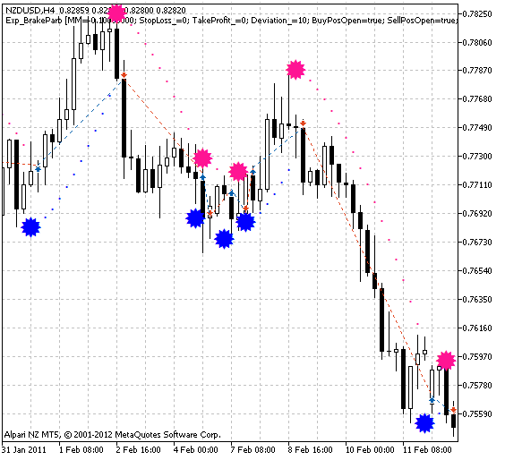 Fig. 1. The instances of history of deals on the chart. Fig. 1. The instances of history of deals on the chart.