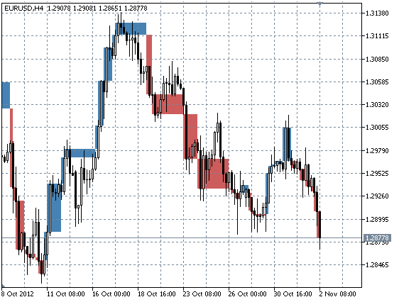 LineBreakOnChart, Lines = 3, MinBoxSize = 0 LineBreakOnChart, Lines = 3, MinBoxSize = 0