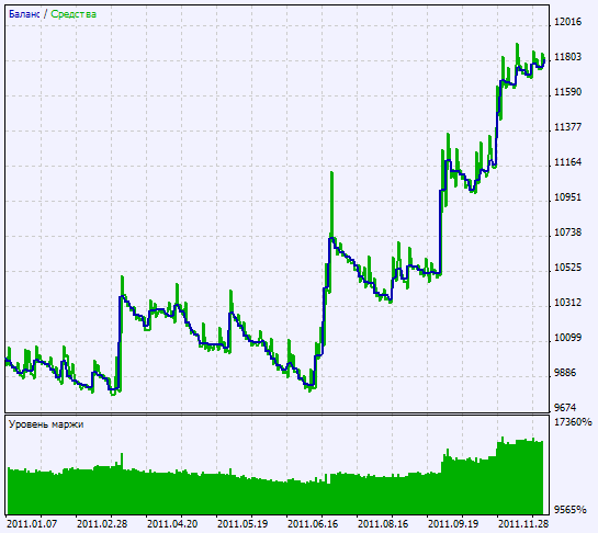 Fig. 2. Chart of testing results Fig. 2. Chart of testing results