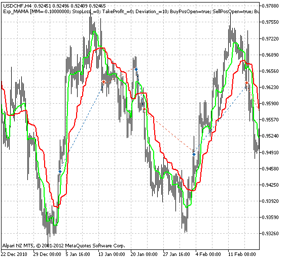Fig. 1. The instances of history of deals on the chart. Fig. 1. The instances of history of deals on the chart.