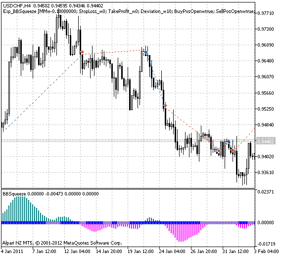 Fig. 1. Examples of deals on a chart Fig. 1. Examples of deals on a chart