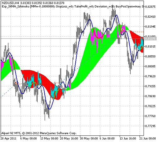 Fig. 1. The instances of history of deals on the chart. Fig. 1. The instances of history of deals on the chart.