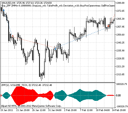 Fig. 1. The instances of history of deals on the chart. Fig. 1. The instances of history of deals on the chart.